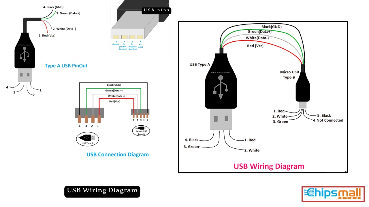 Choosing the Right Port for Your Mouse and Keyboard - contextual illustration