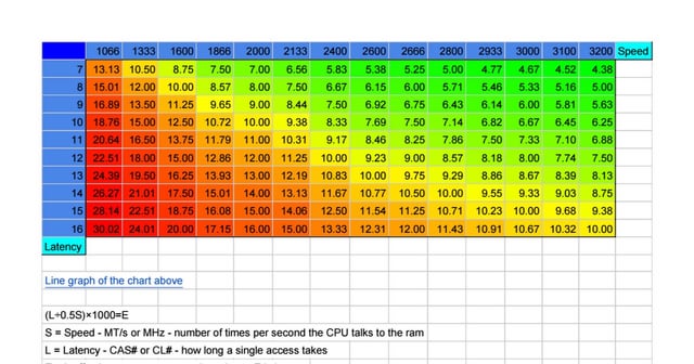 The Evolution of DDR5 RAM - visual representation