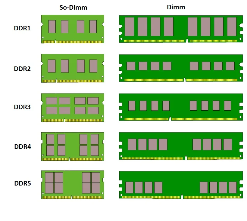 Practical Implementation: Upgrading to DDR5 RAM - contextual illustration