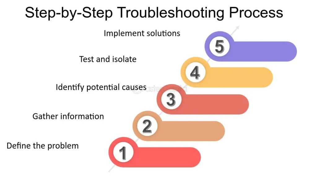 Common Pitfalls and Solutions - contextual illustration