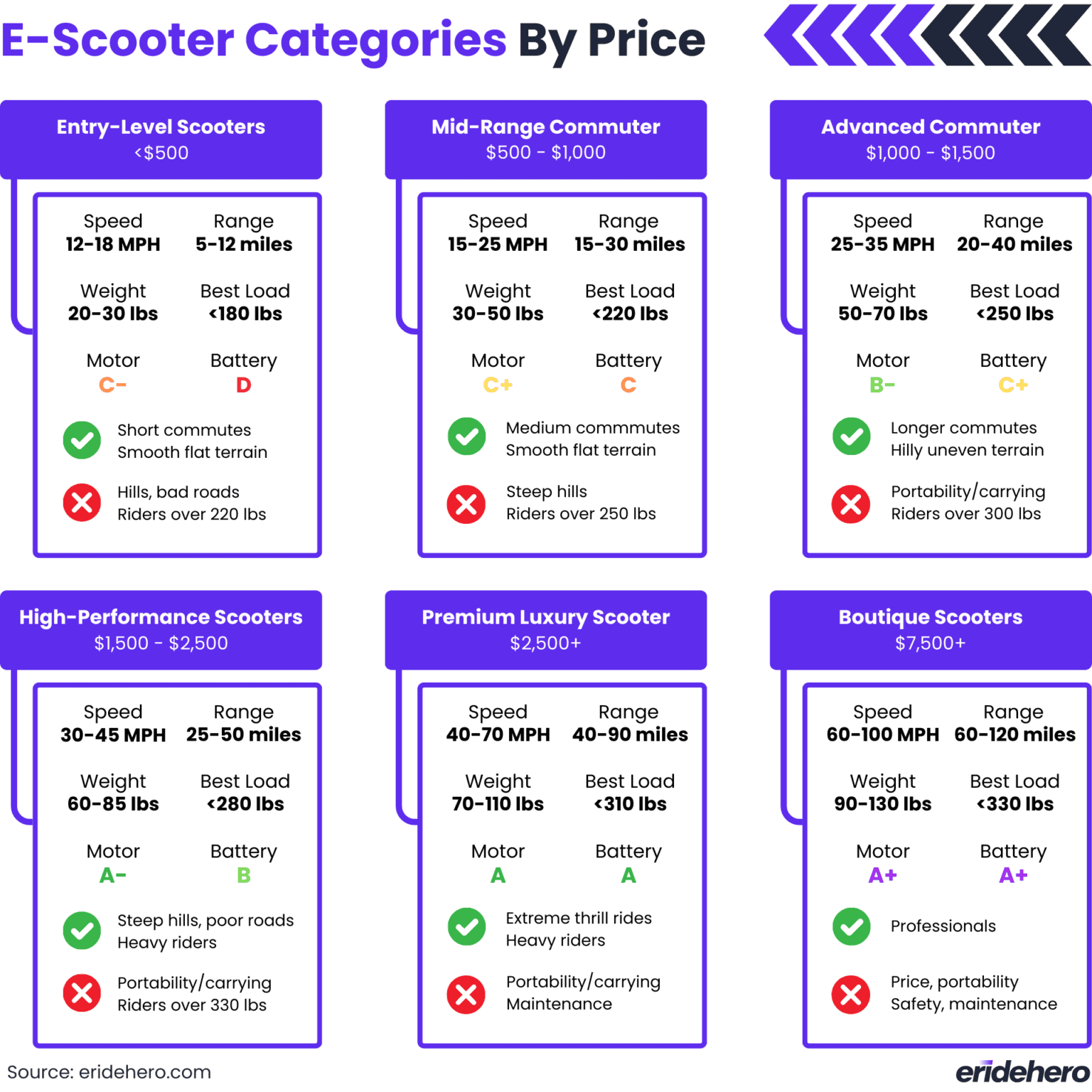 Why Choose an Electric Scooter? - visual representation