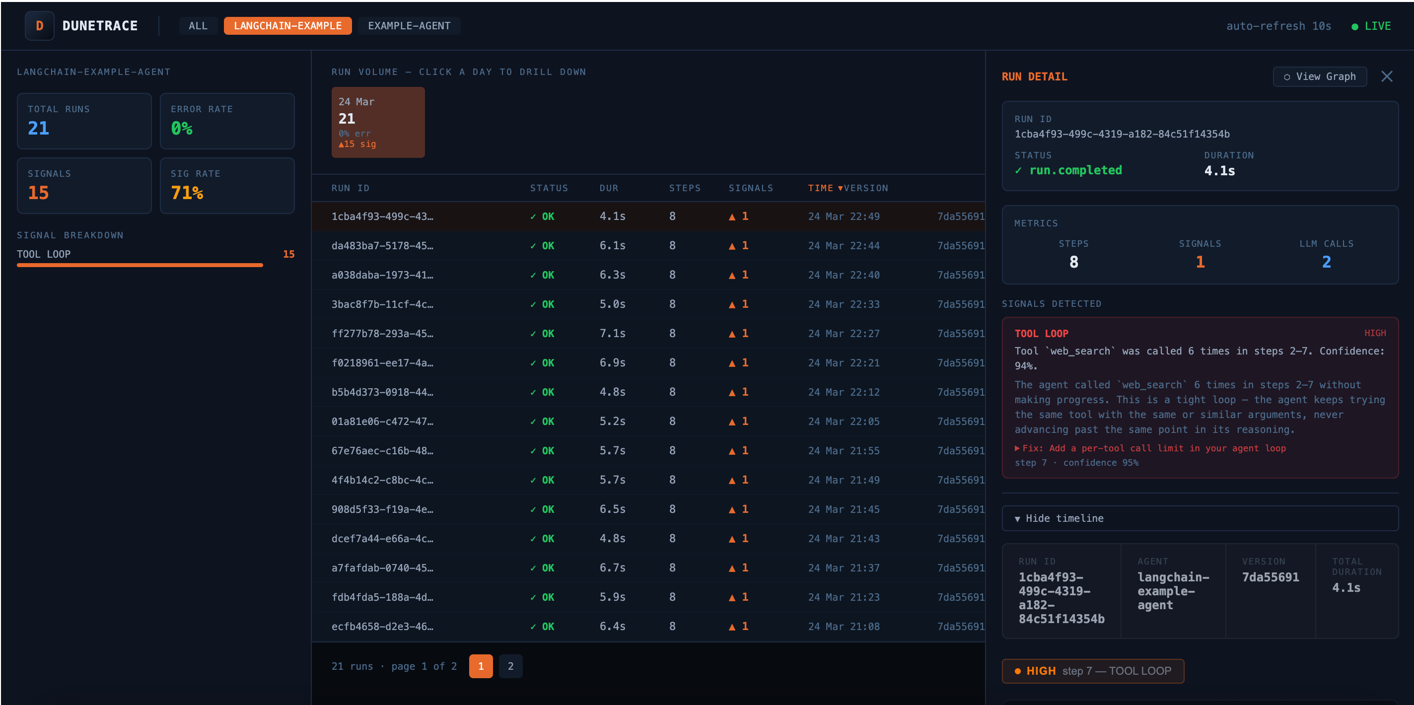 The Criteria for Choosing Free MTD Software - visual representation