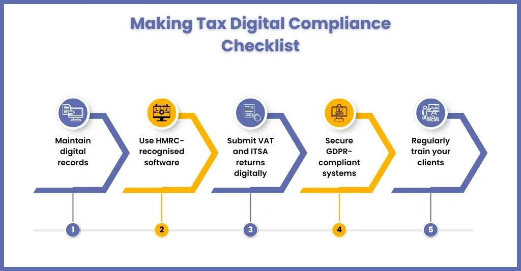 Understanding Making Tax Digital (MTD) - contextual illustration