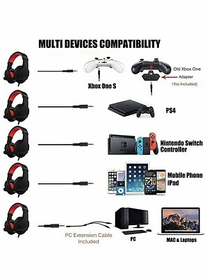 Compatibility: One Headset to Rule Them All - contextual illustration