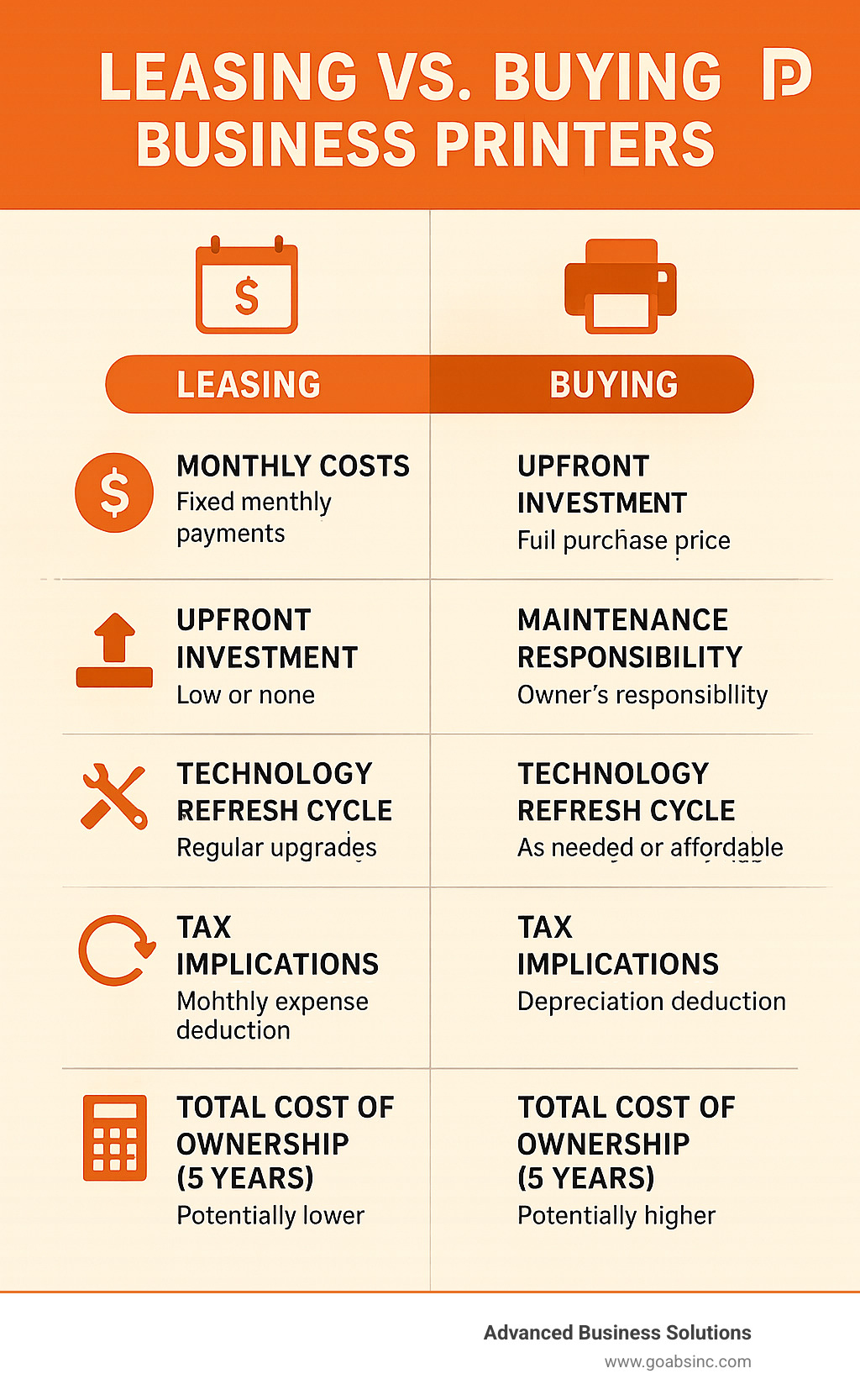 Cost Considerations: Upfront vs. Long-Term - contextual illustration