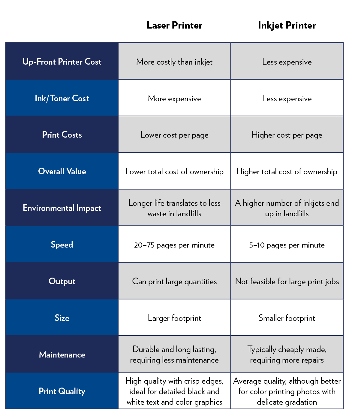 Types of Printers: Which One Fits Your Needs? - contextual illustration