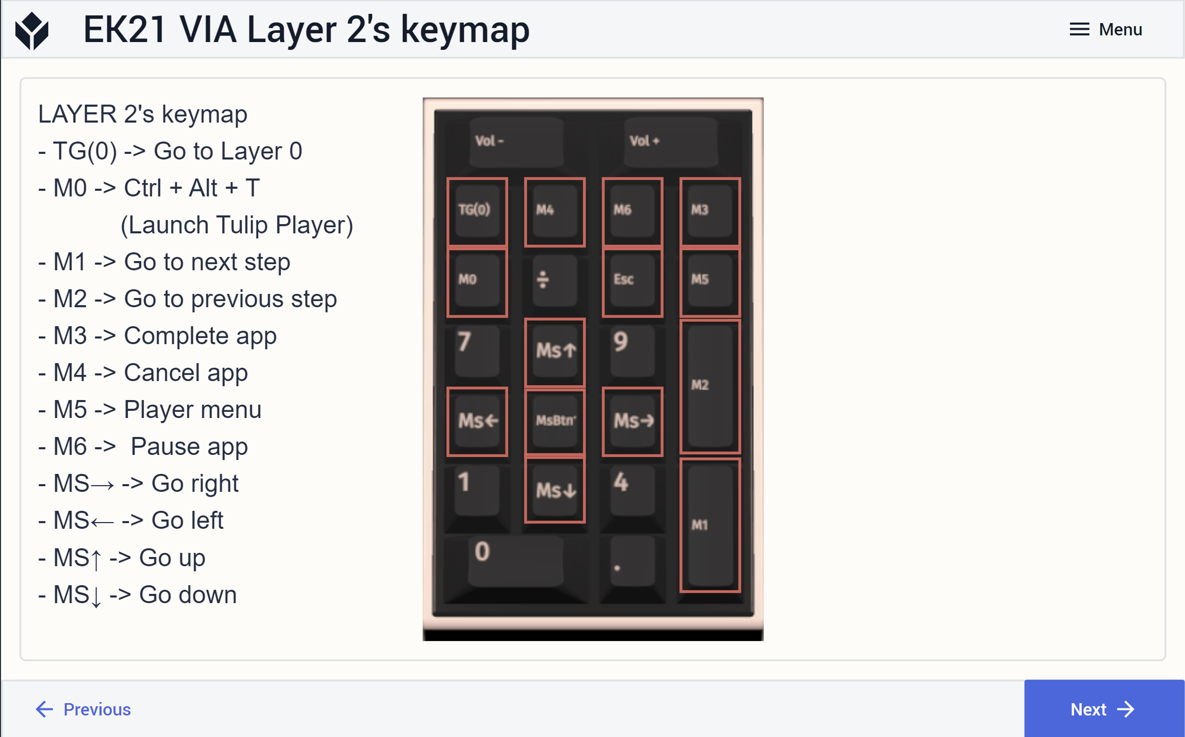 Future Trends in Keyboard Design - visual representation