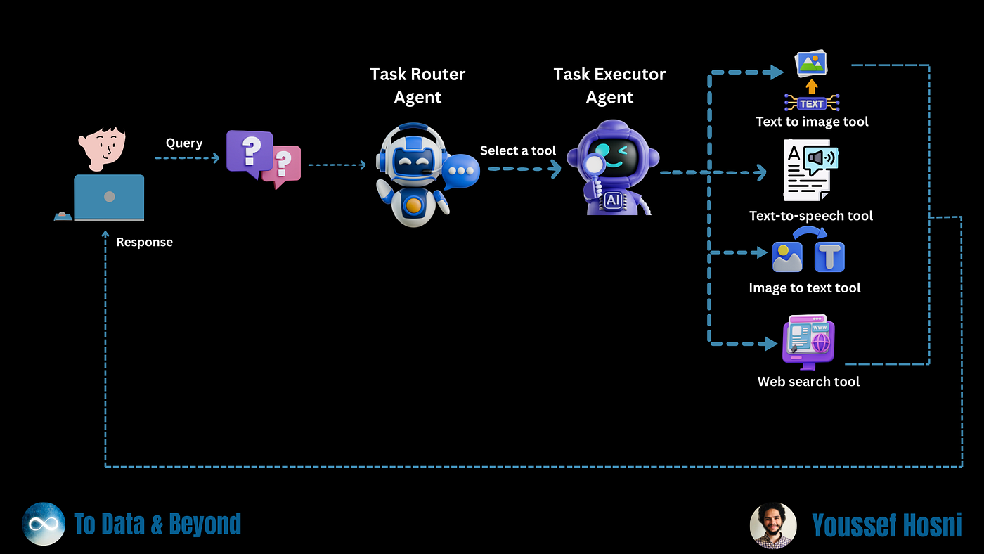 Implementation Guide: Getting Started with Kimi AI - visual representation