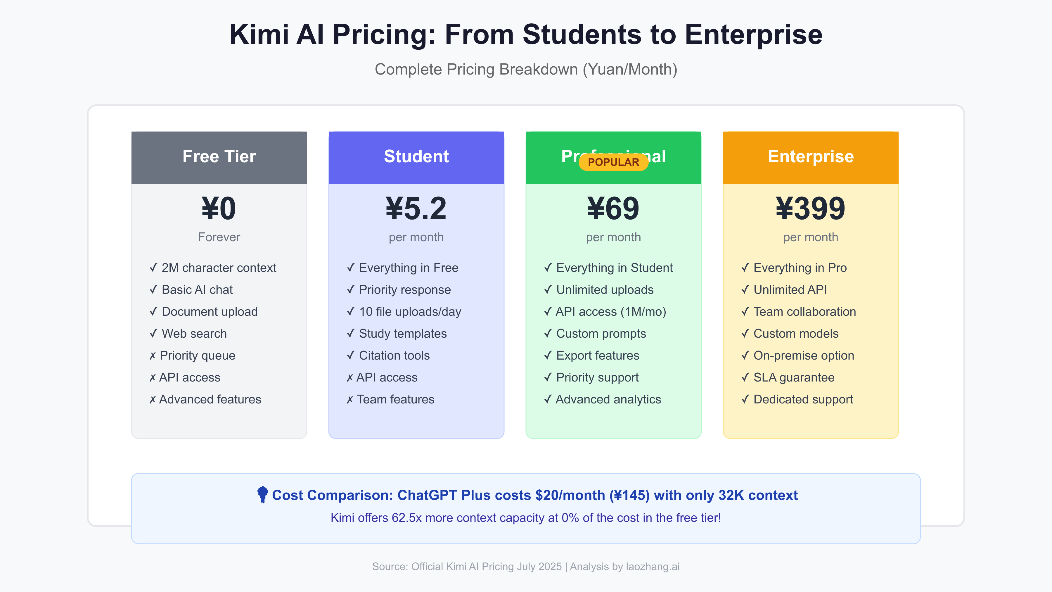 Pricing and Subscription Tiers - contextual illustration