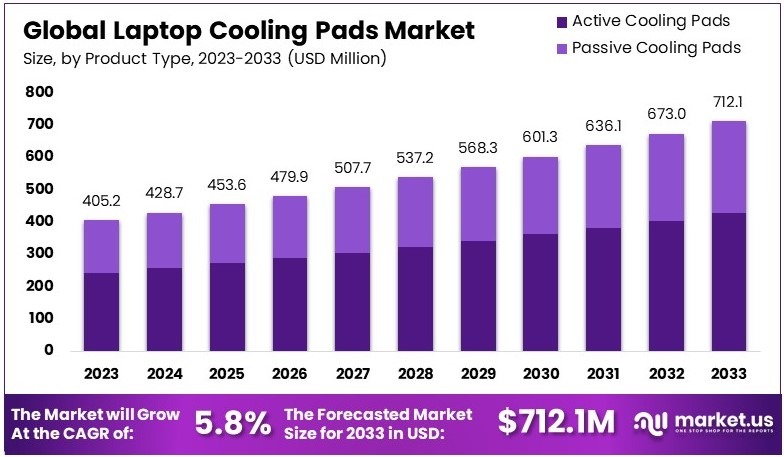 Do Cooling Pads Actually Work? - visual representation