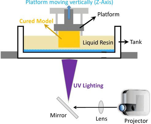 Why Choose a Resin Printer? - contextual illustration