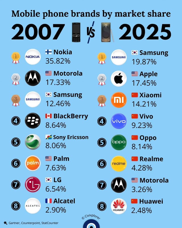 TL; DR - visual representation