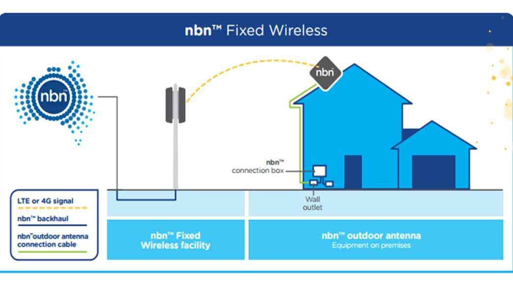 Understanding NBN and Its Importance - visual representation