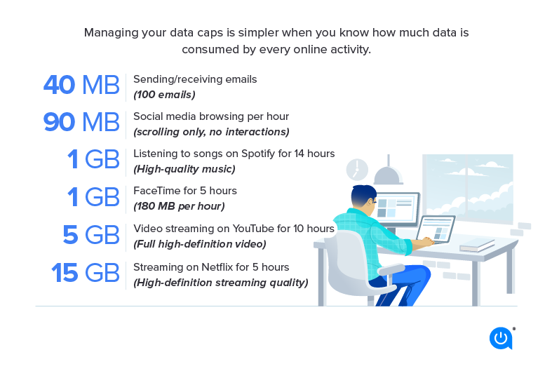Conclusion - visual representation