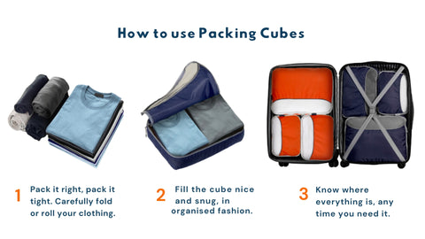 Best Practices for Using Packing Cubes - contextual illustration