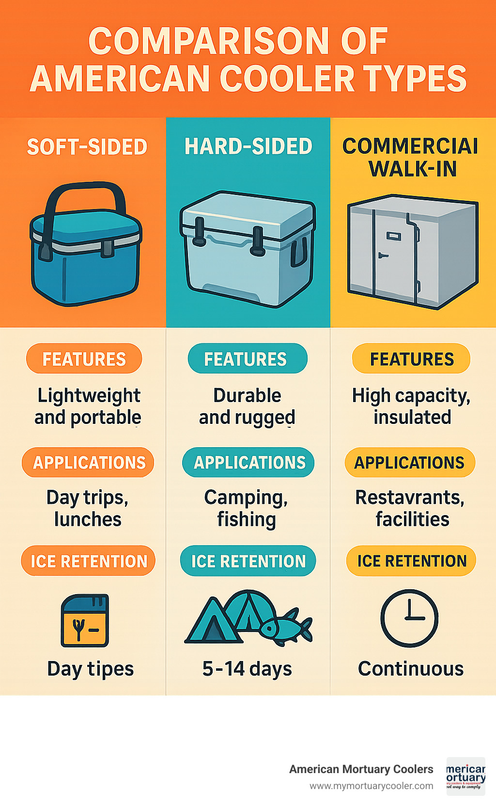 Understanding Cooler Types - contextual illustration