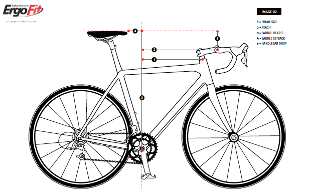Why Bike Fitting Matters - visual representation