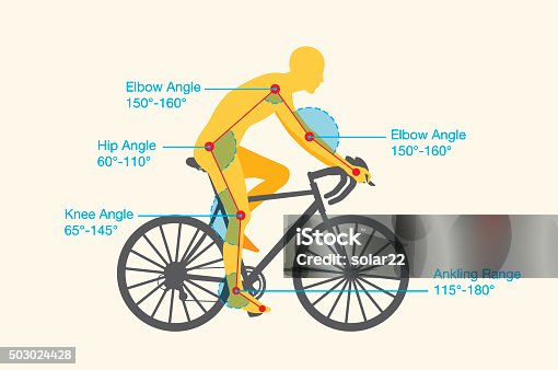 Future Trends in Bike Fitting - contextual illustration