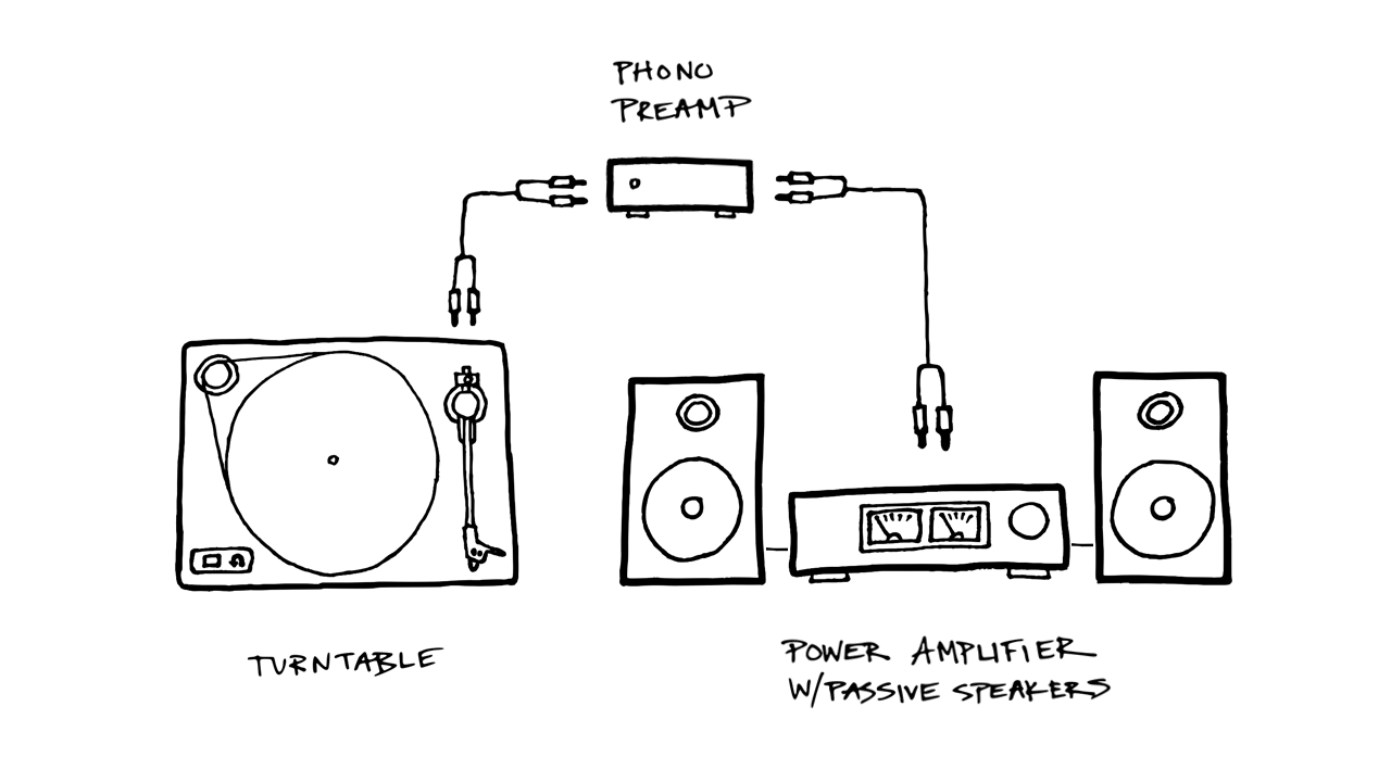 Setting Up Your Turntable-Speaker Combo - contextual illustration