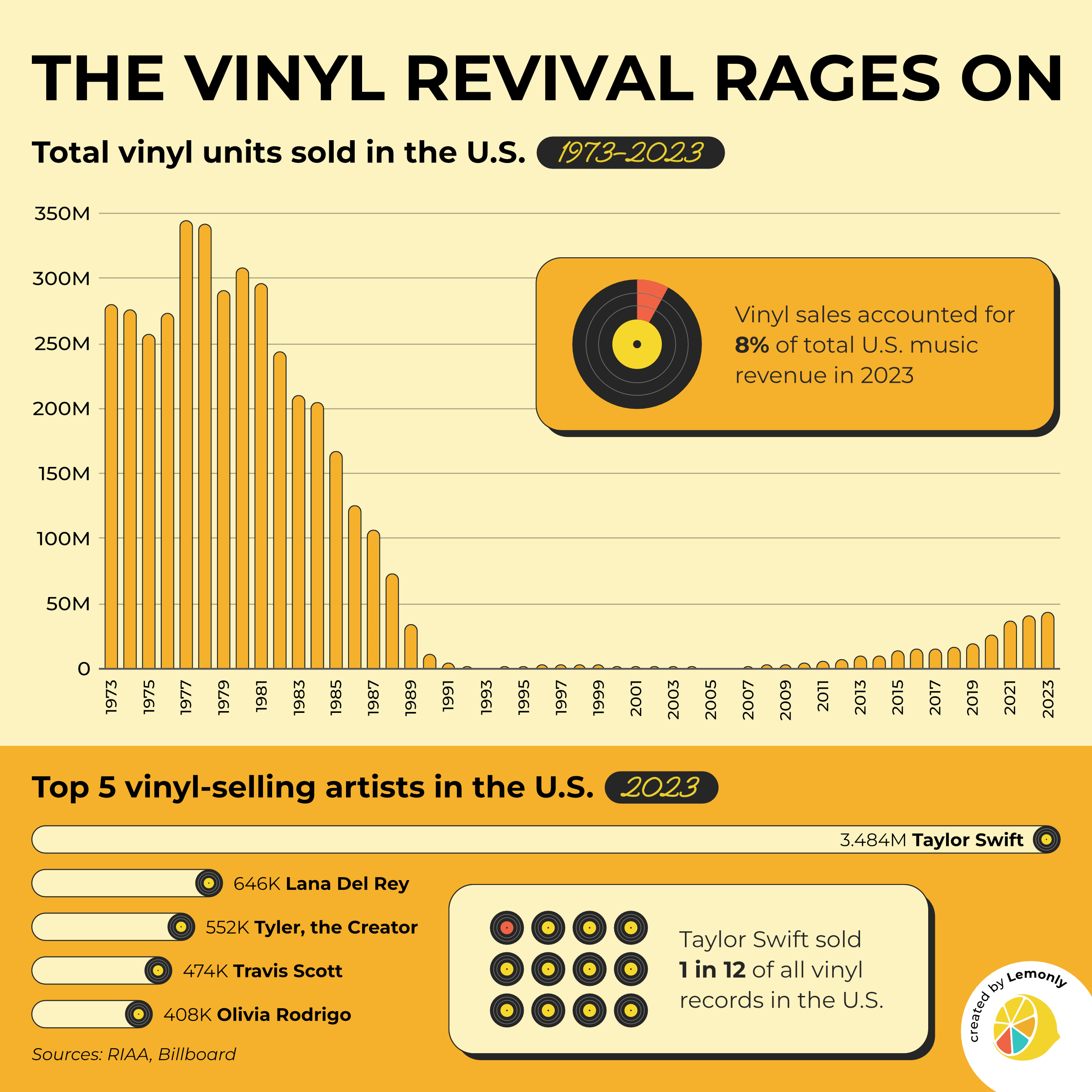 Why Vinyl is Making a Comeback - contextual illustration