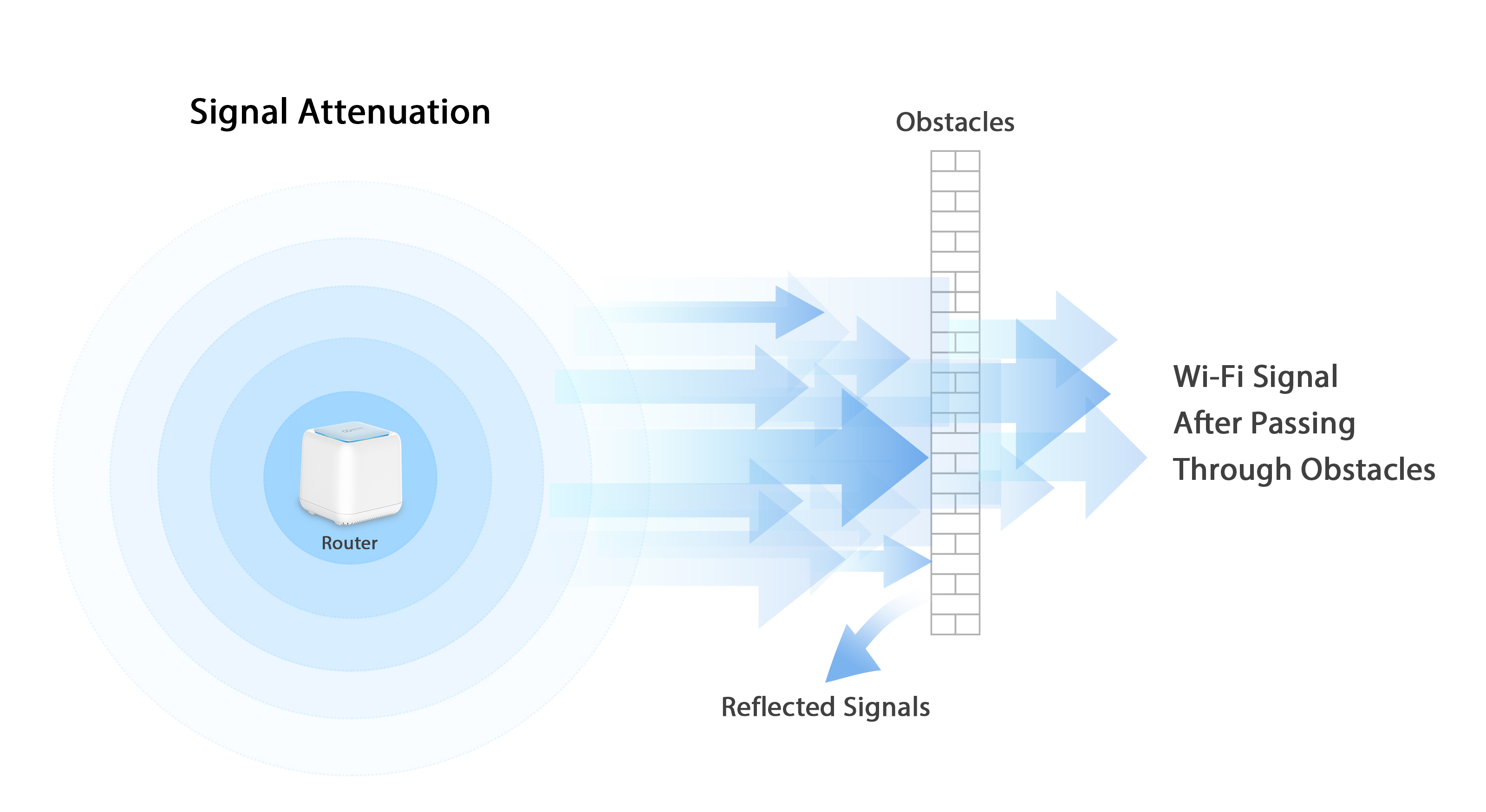 TL; DR - visual representation