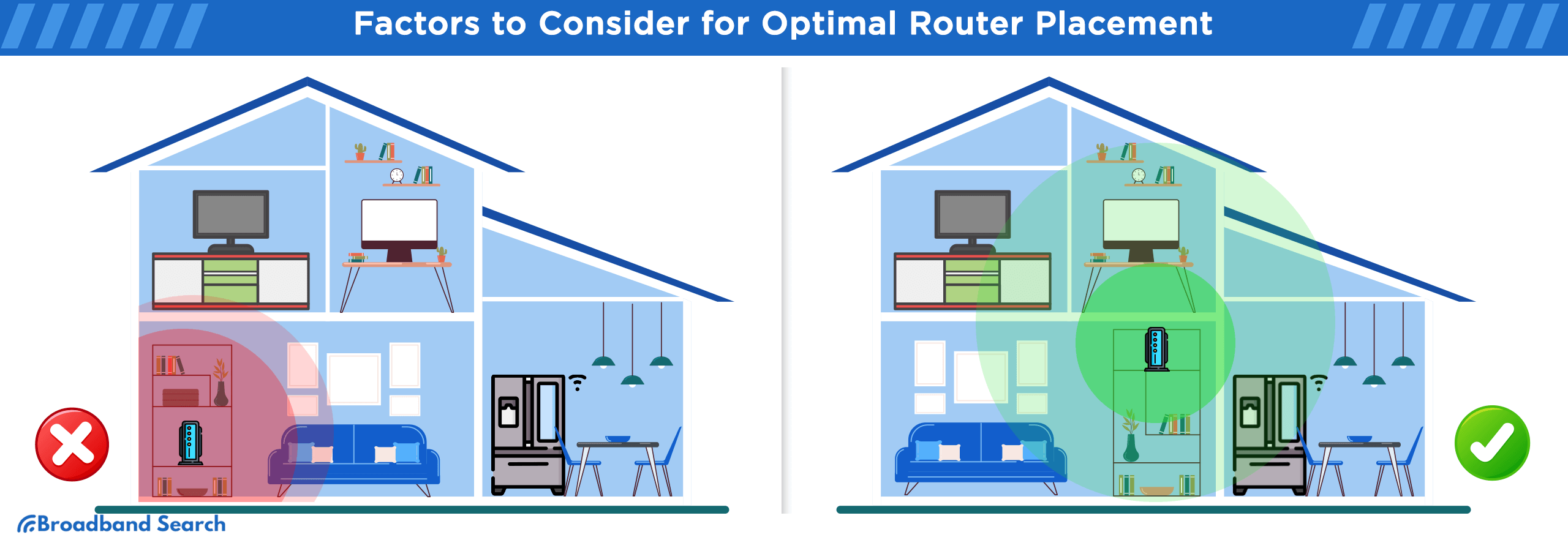 Why Wi-Fi Struggles Outdoors - visual representation