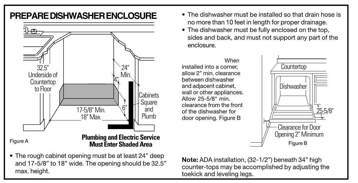 Key Features of Renter-Friendly Dishwashers - visual representation