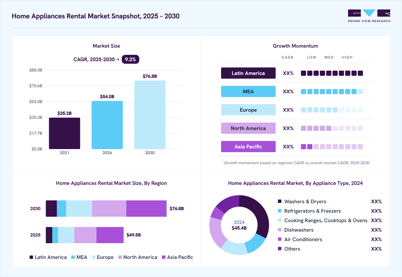 The Rise of Renter-Friendly Dishwashers - contextual illustration