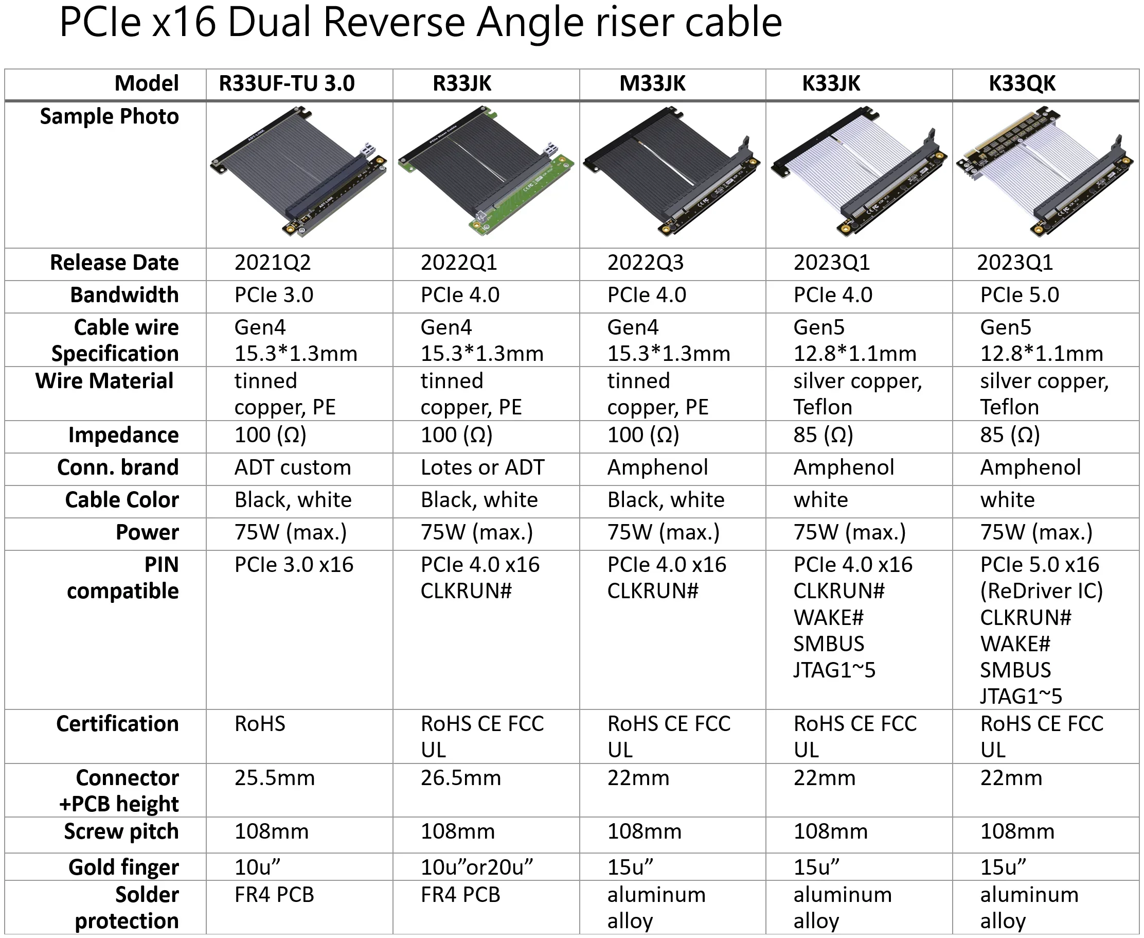 Choosing the Right Riser Cable - contextual illustration