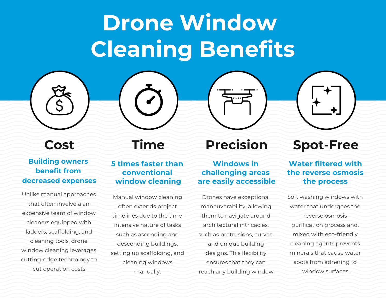 Why Invest in a Robot Window Cleaner? - contextual illustration