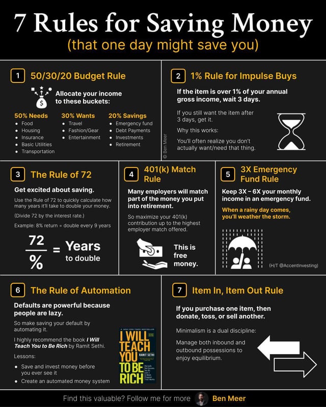 How to Maximize Your Savings - contextual illustration