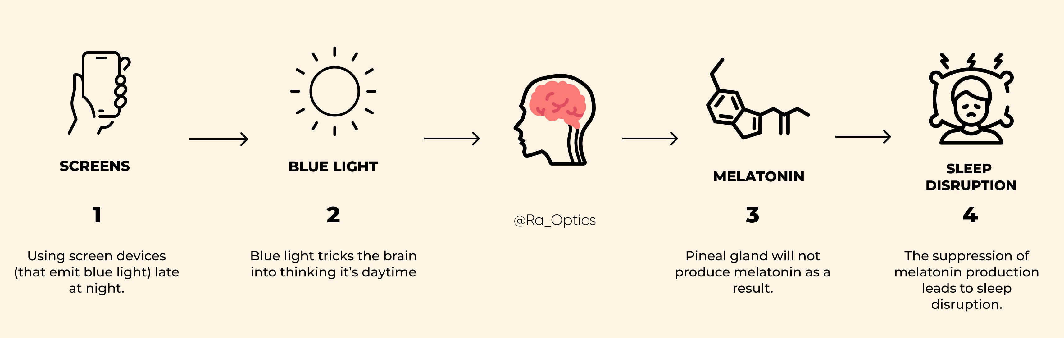 The Science Behind Light and Sound - contextual illustration