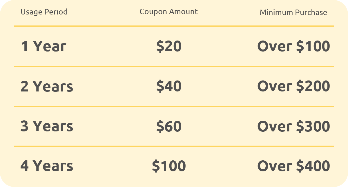 Leveraging Birdfy Discount Codes - contextual illustration