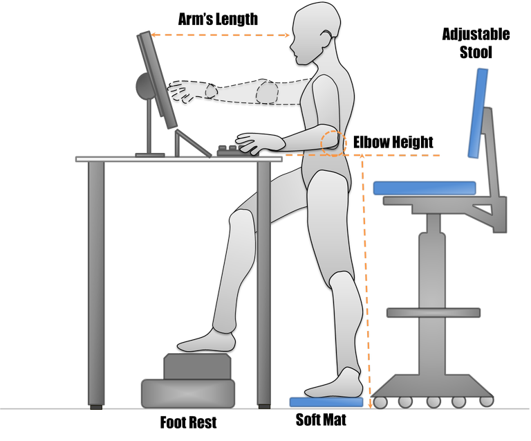 FAQ - visual representation