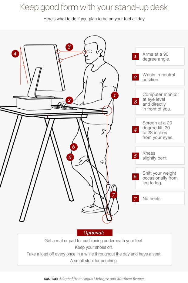 Implementing a Standing Desk Routine - contextual illustration