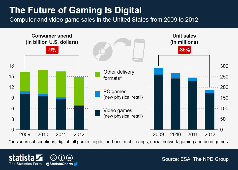 Future Trends in Gaming Sales - contextual illustration