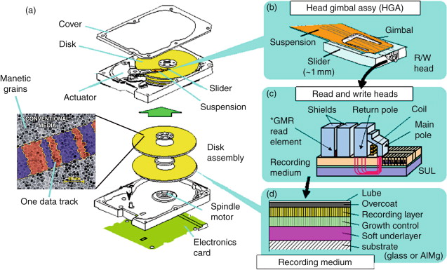 Best Practices for Storing Hard Drives - visual representation