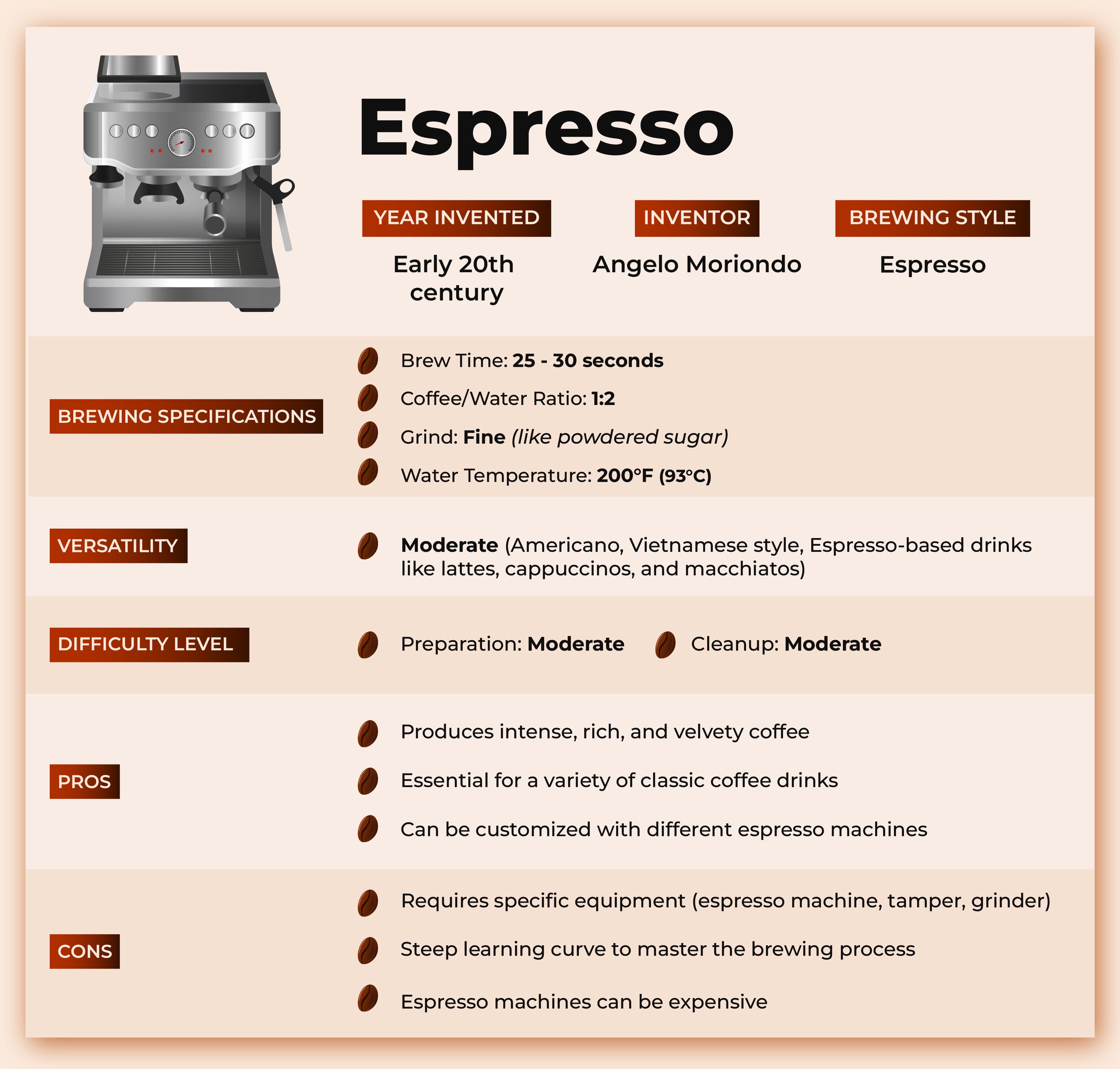 Recommendations for Maximizing Your Espresso Experience - contextual illustration