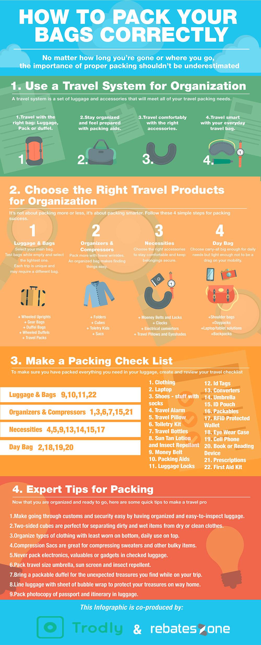 Organizing Your Travel Tote - contextual illustration
