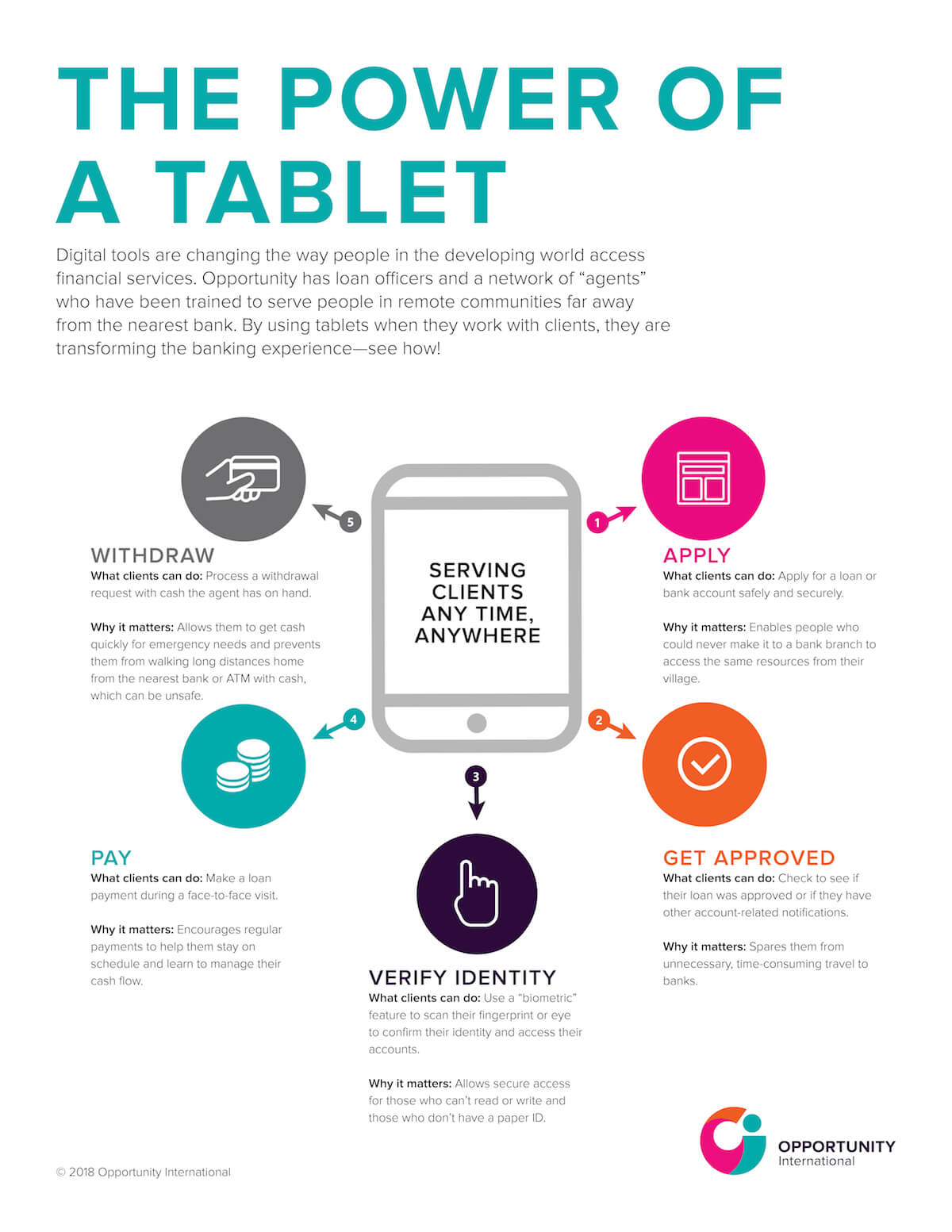 Why Tablets Are Perfect for Travelers - contextual illustration