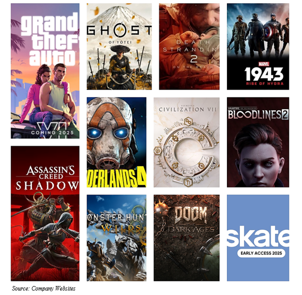 FAQ - visual representation