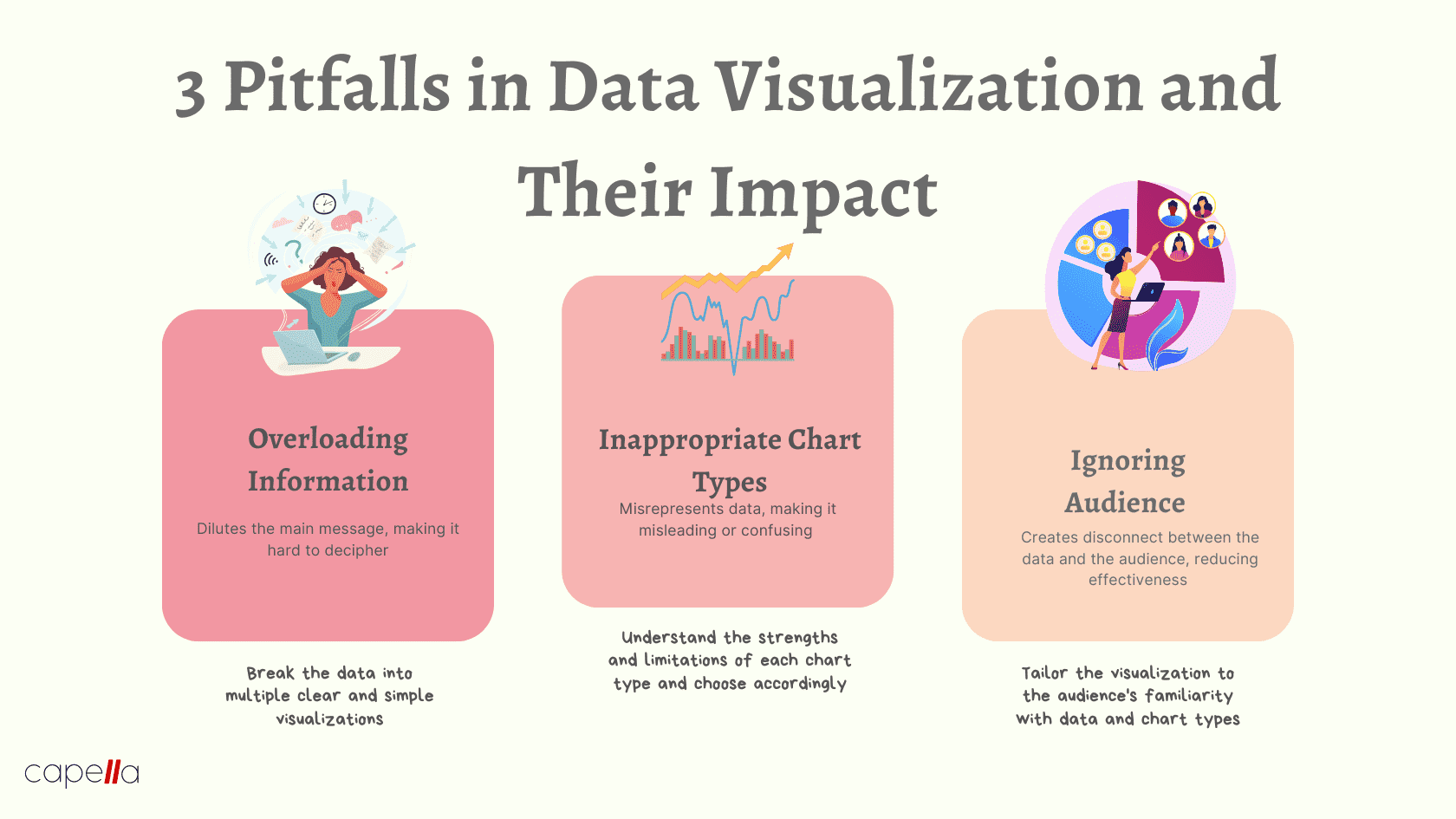 Engaging with Google I/O - visual representation