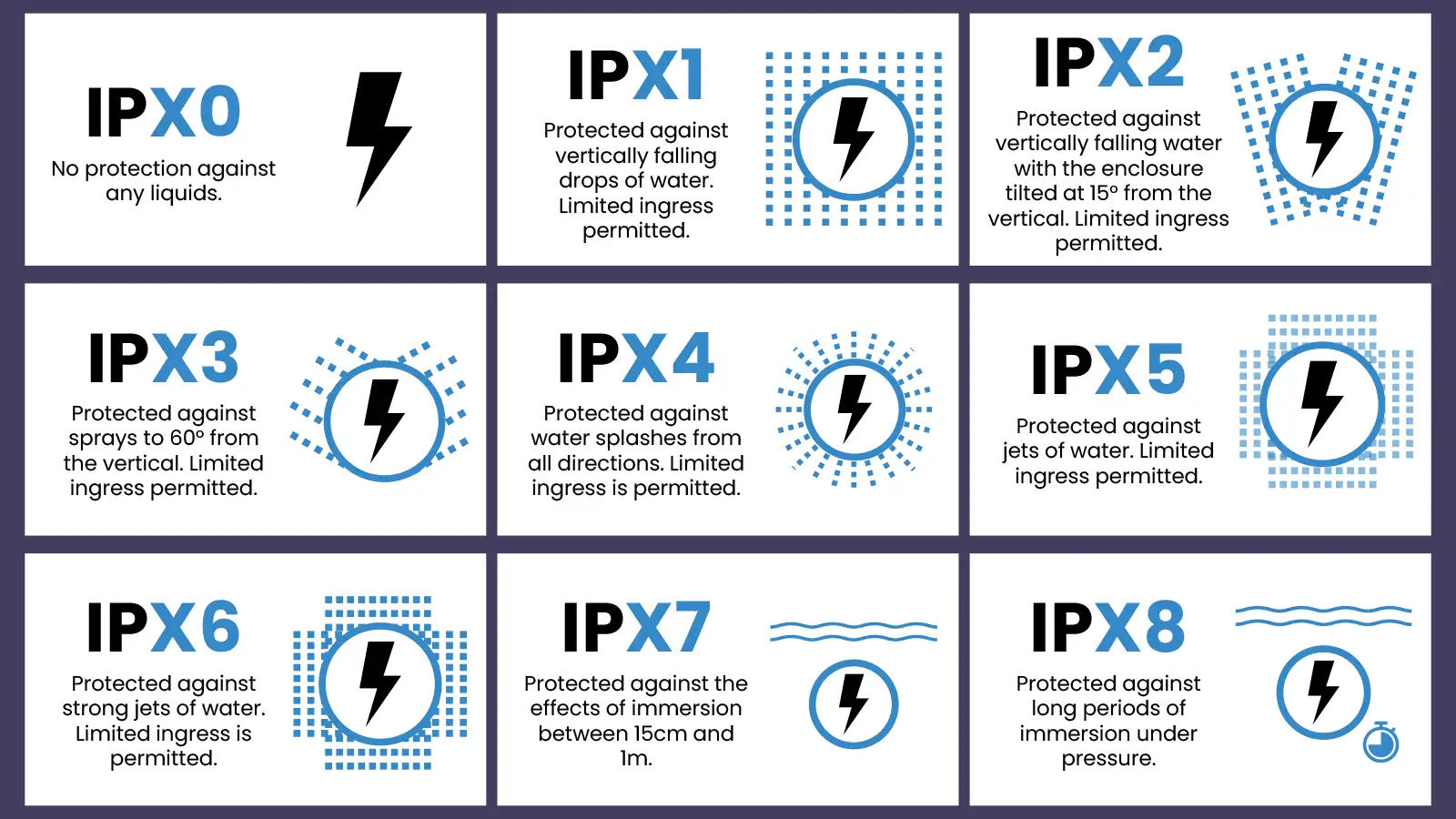 Understanding IP Ratings - contextual illustration