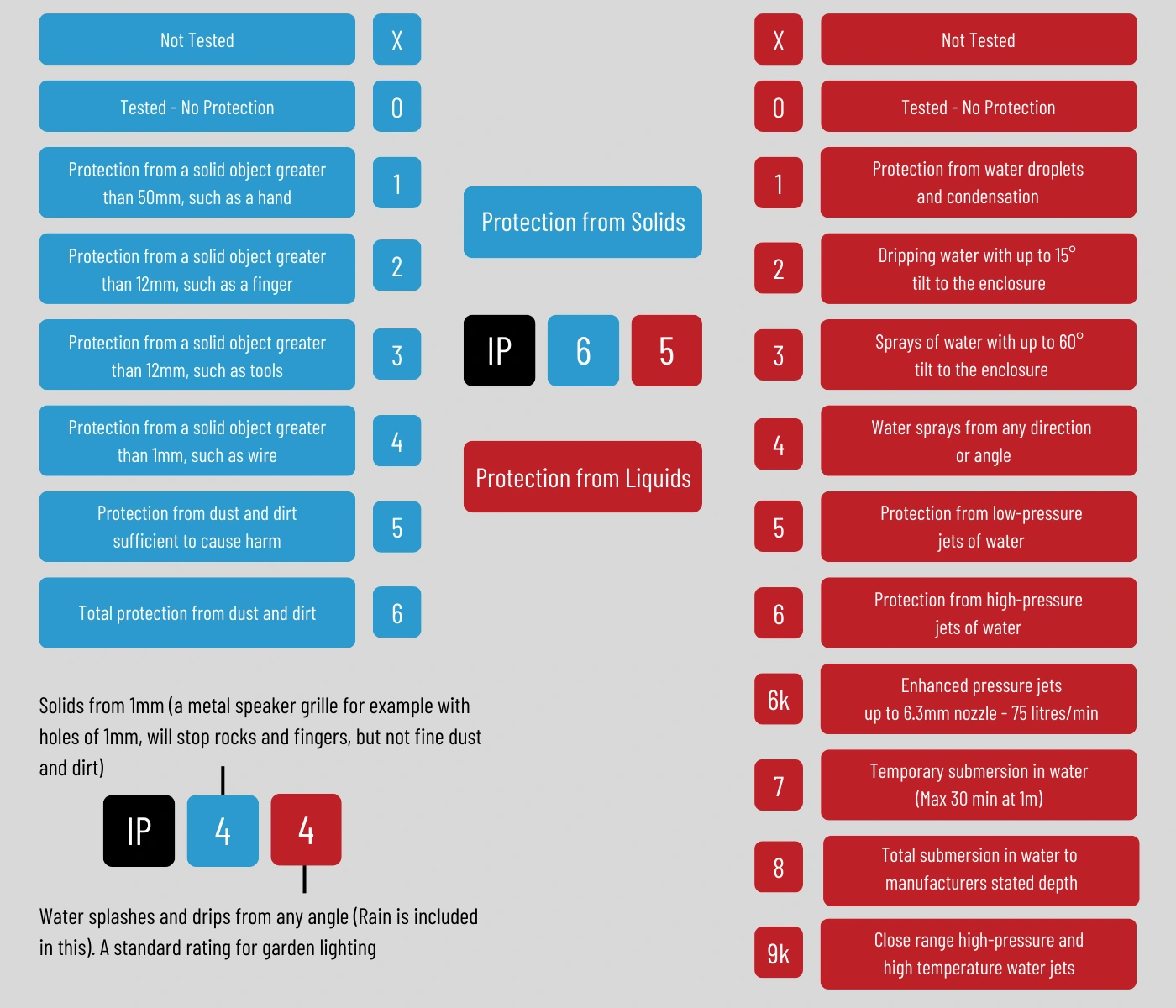 Best Practices for Choosing the Right Rating - contextual illustration