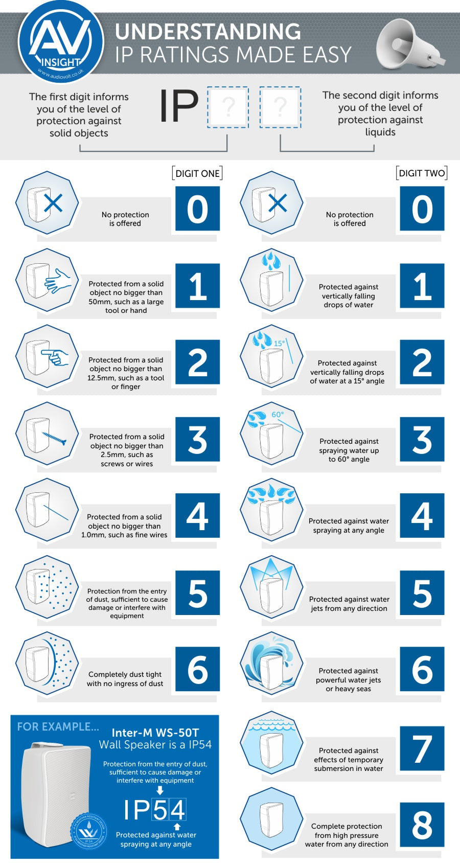 Common Pitfalls and Solutions - contextual illustration