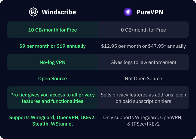 Preview - visual representation