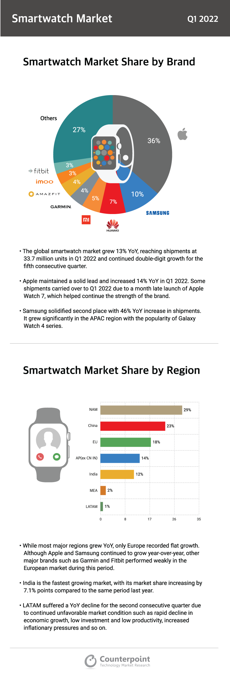 Why Look Beyond Apple, Garmin, and Samsung? - contextual illustration