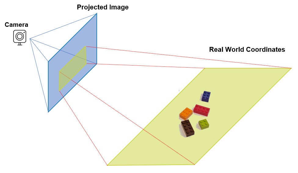 Real-World Use Cases - contextual illustration