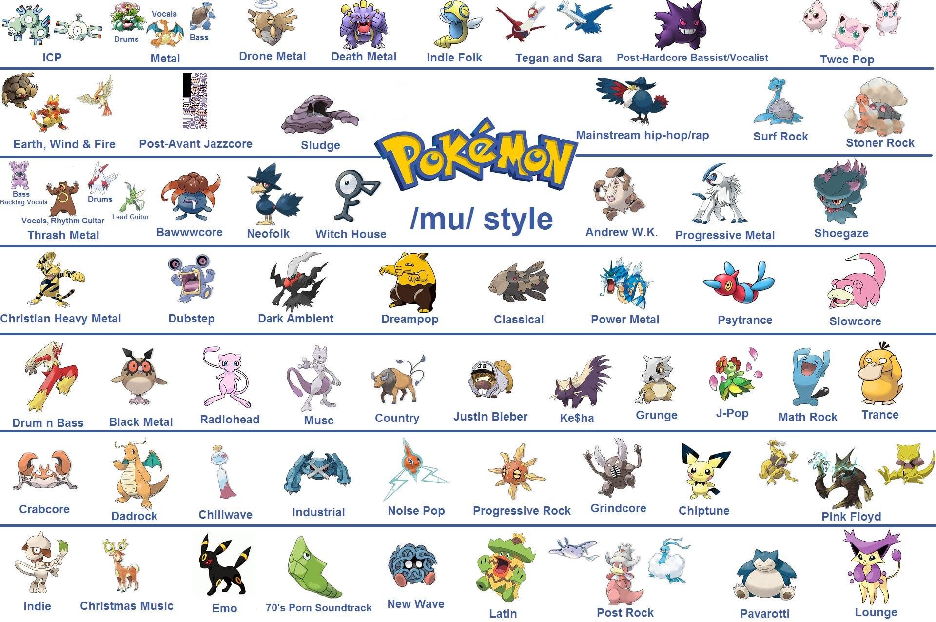 The Unforgettable Music of Pokémon - contextual illustration