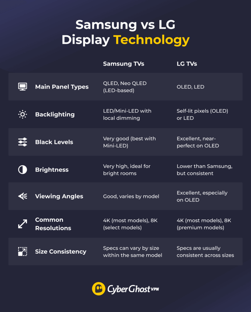 Use Cases: Samsung vs. LG in Bright Rooms - contextual illustration